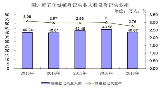 农村劳动力转移就业63万