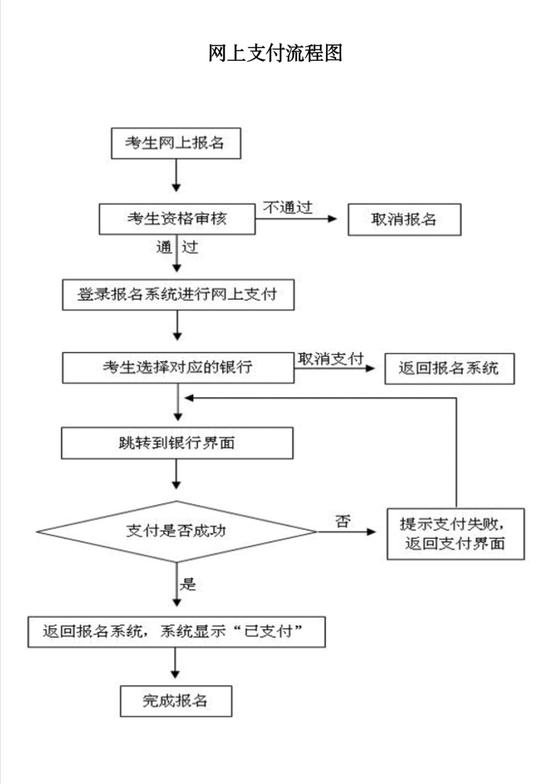 河南教师资格考试(笔试)9月11日开始报名!流程速看