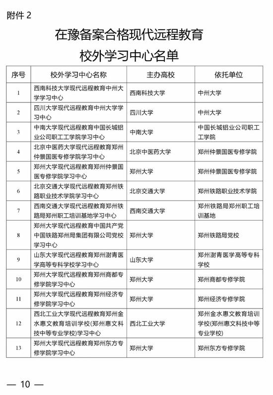 河南公布在豫开展高等学历继续教育校外教学点