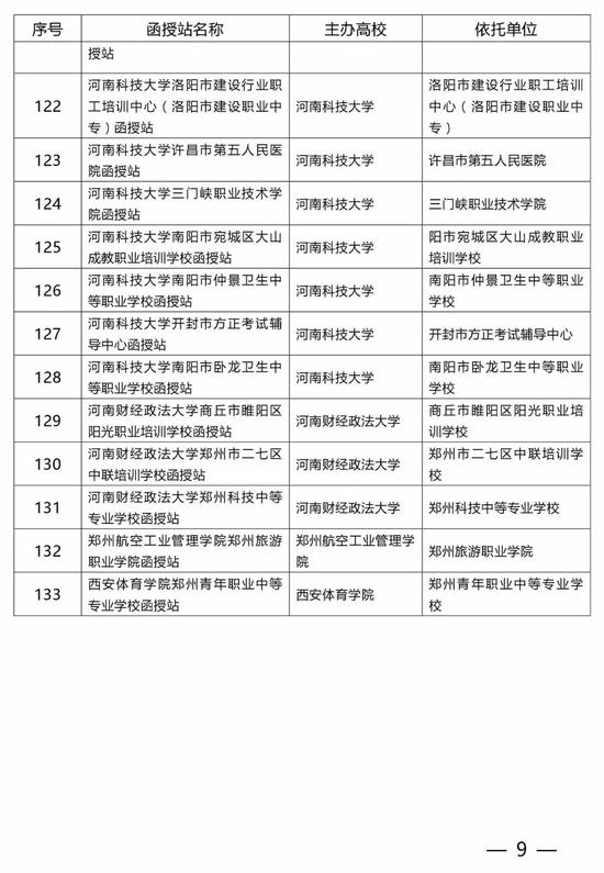 河南公布在豫开展高等学历继续教育校外教学点