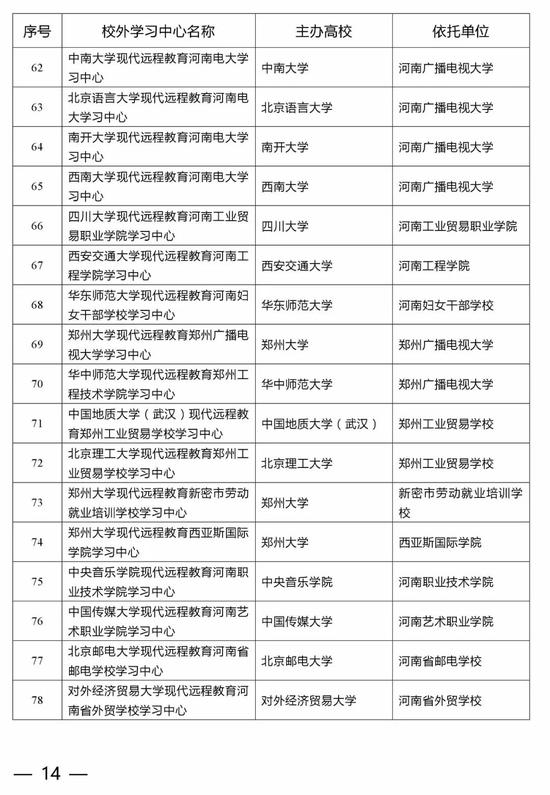 河南公布在豫开展高等学历继续教育校外教学点