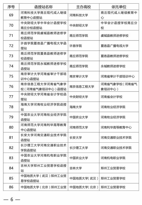 河南公布在豫开展高等学历继续教育校外教学点