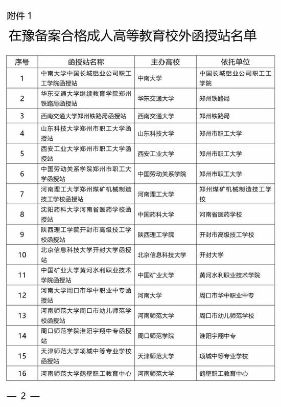 河南公布在豫开展高等学历继续教育校外教学点