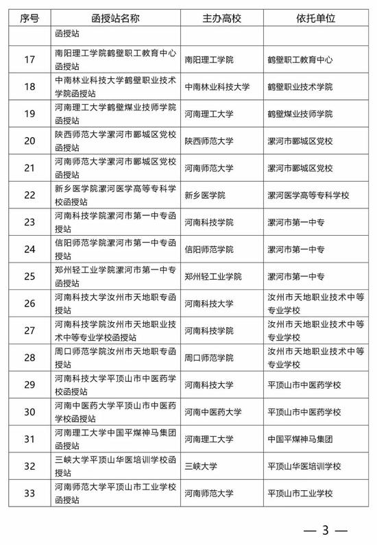 河南公布在豫开展高等学历继续教育校外教学点