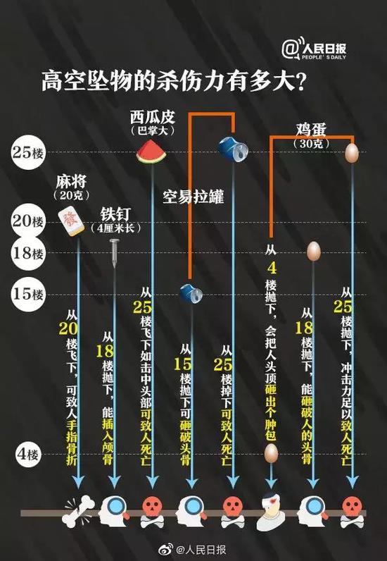 三门峡6岁男童高空“抛砖” 5岁男童被砸身亡