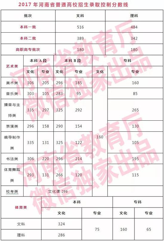 预计2018年高考录取线图片