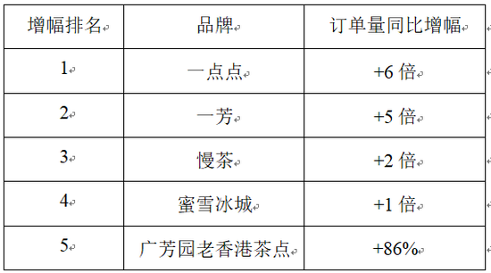新趋势:国潮饮品回归