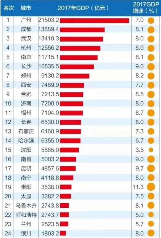 郑州16年gdp_郑州火车站(2)