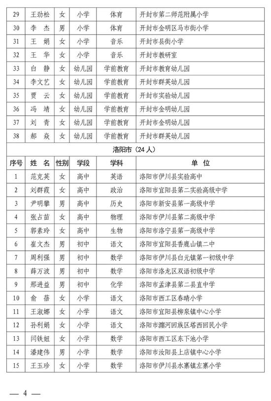 河南中小学幼儿园名师、骨干教师公示 有你认识的吗？