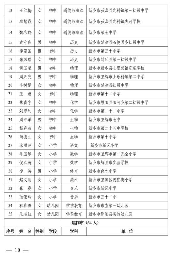 河南中小学幼儿园名师、骨干教师公示 有你认识的吗？