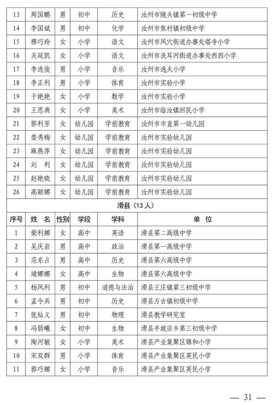 河南中小学幼儿园名师、骨干教师公示 有你认识的吗？