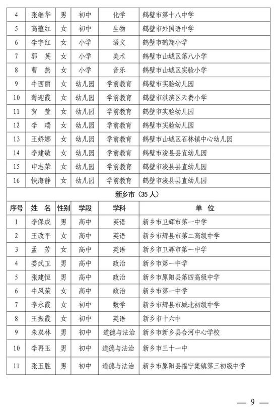 河南中小学幼儿园名师、骨干教师公示 有你认识的吗？