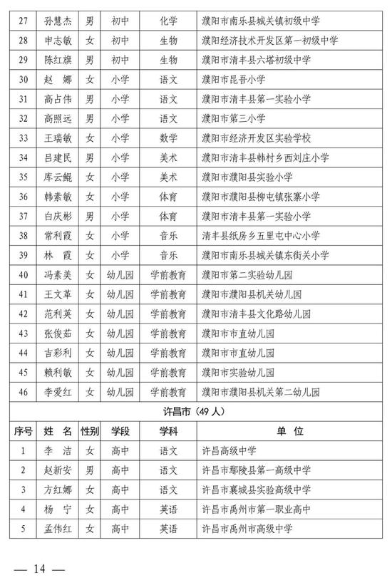 河南中小学幼儿园名师、骨干教师公示 有你认识的吗？