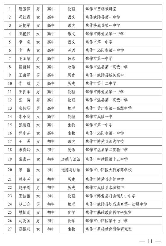 河南中小学幼儿园名师、骨干教师公示 有你认识的吗？