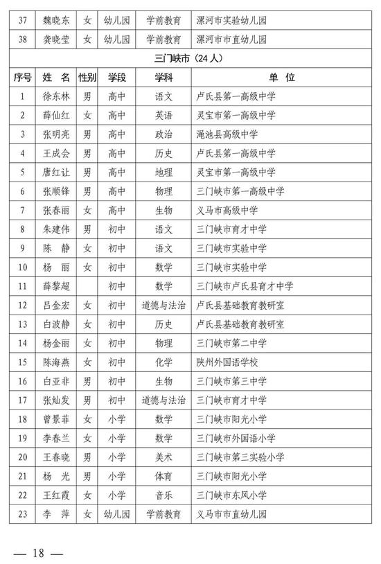 河南中小学幼儿园名师、骨干教师公示 有你认识的吗？