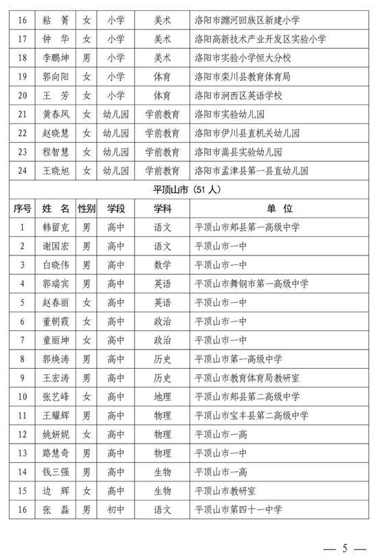 河南中小学幼儿园名师、骨干教师公示 有你认识的吗？