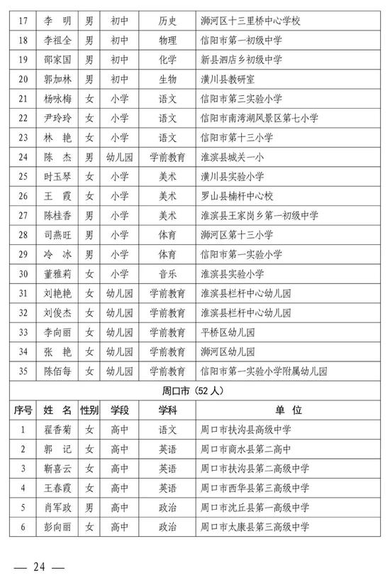 河南中小学幼儿园名师、骨干教师公示 有你认识的吗？