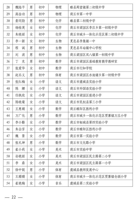 河南中小学幼儿园名师、骨干教师公示 有你认识的吗？