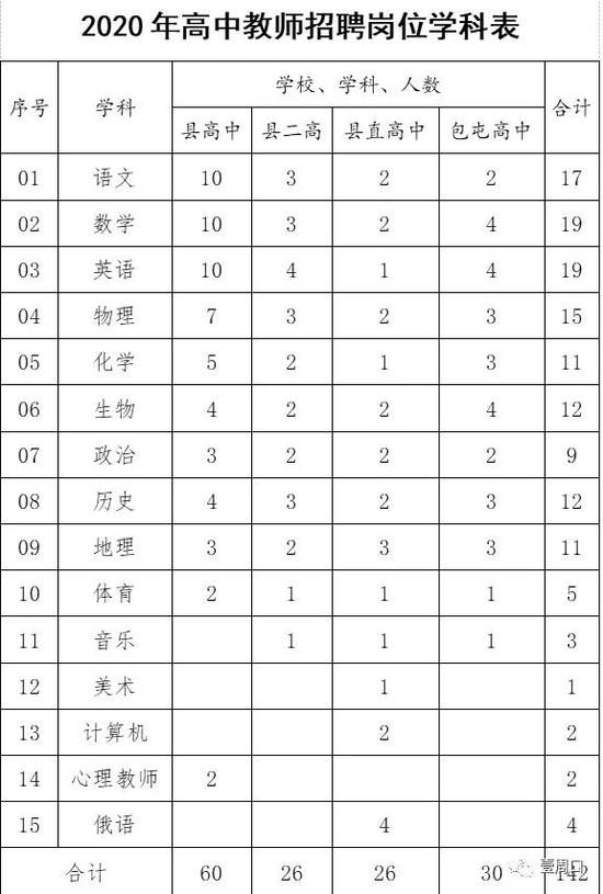扶沟招聘_年轻教师狮子大张口 中小学教师月薪达多少,才能吸引优秀人才(3)