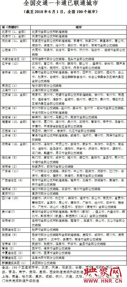 全国交通一卡通已联通城市