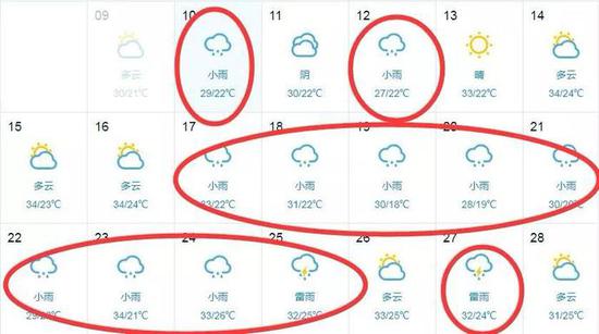 太任性！河南接下来的半个月几乎全是雨！