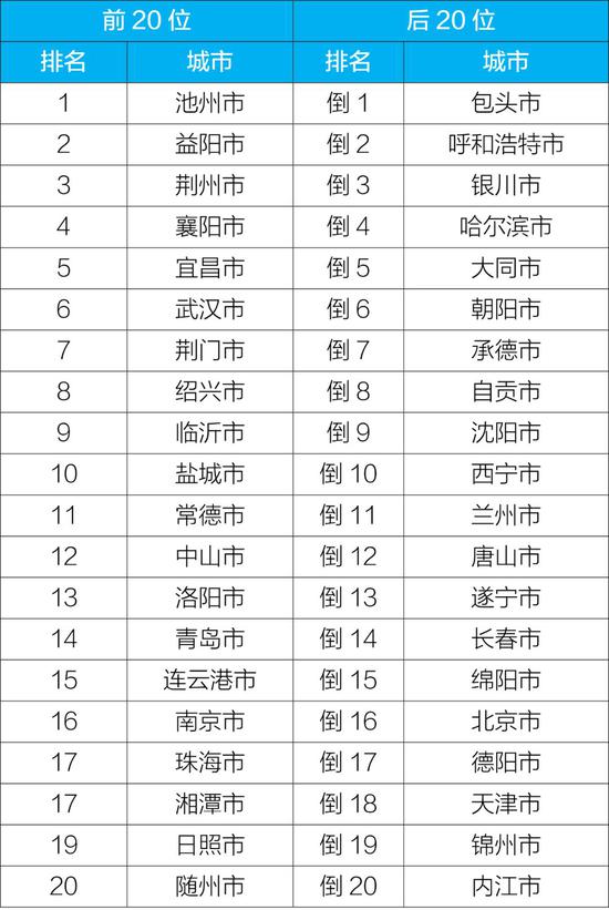 2020年7月河南空气质_7月3日河南玛莎拉蒂