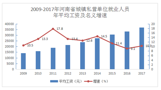 全国城镇体系规划_2017年全国城镇收入(3)