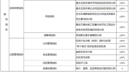 河南黄河滩区5个居民迁建项目将获省级投资7.4亿元