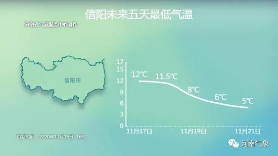 河南今夜到明天部分地区有中度霾 未来淮河以北有中到大雨