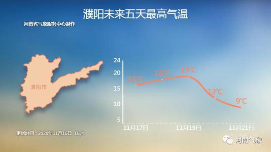 河南今夜到明天部分地区有中度霾 未来淮河以北有中到大雨