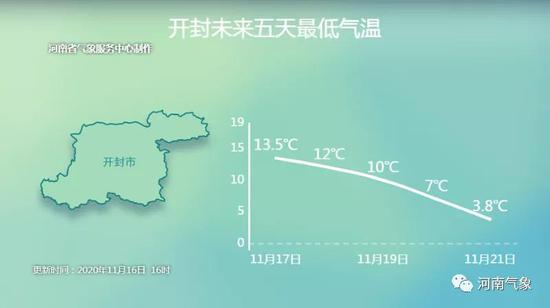 河南今夜到明天部分地区有中度霾 未来淮河以北有中到大雨