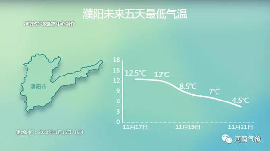 河南今夜到明天部分地区有中度霾 未来淮河以北有中到大雨