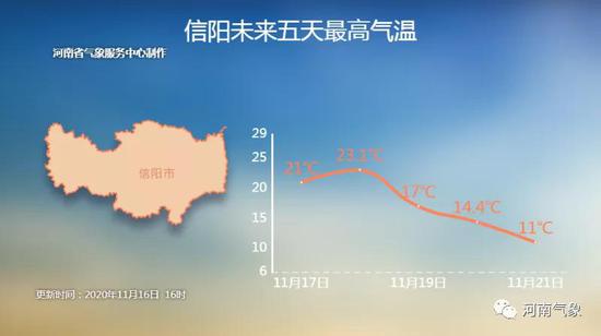河南今夜到明天部分地区有中度霾 未来淮河以北有中到大雨