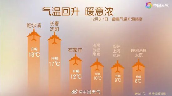 郑州后天冲刺19℃ 河南又双叒叕重回“秋季” 未来10天3股冷空气来袭