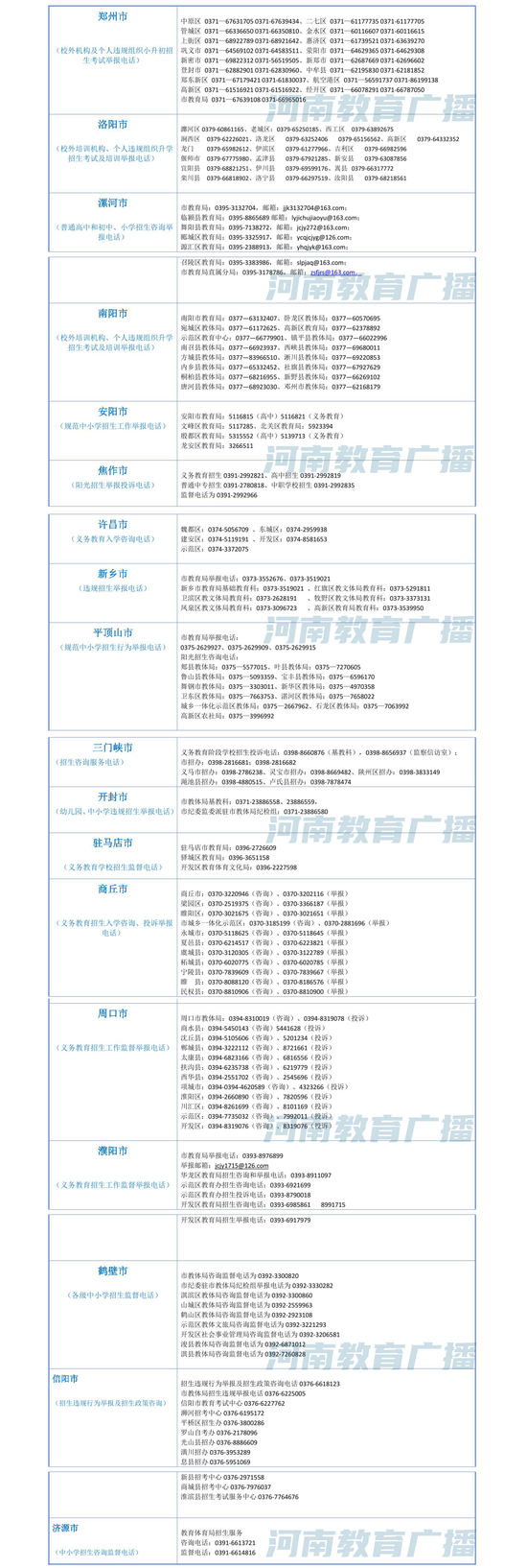 严查“暗考、重点班、掐尖招生”！附全省监督举报电话