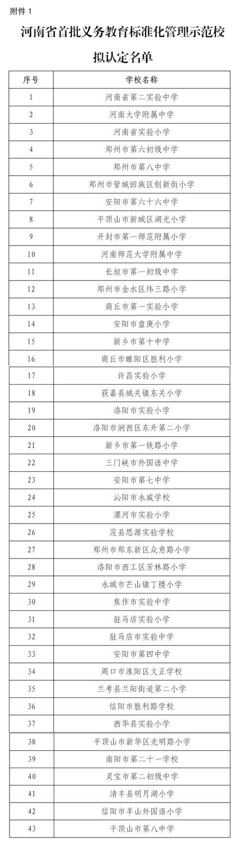 河南首批公示！193所学校入选！