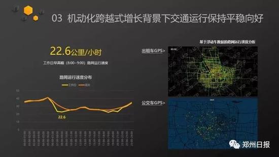 也就是说，郑州早高峰5年提速了15.3%，你感受到了吗？