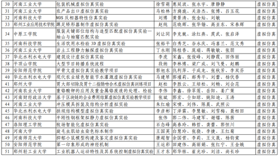 第二批！河南省一流本科课程名单公布