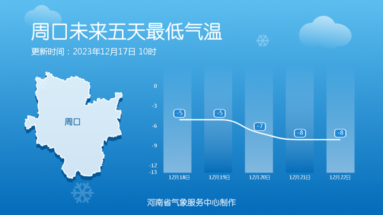 新一股冷空气又来了！何时才能升温？