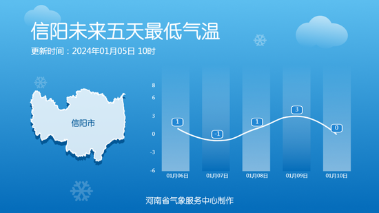 本周末河南有冷空气来袭，大雾、大风降温、霾组团出现