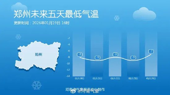 雪停了，但真正的考验今天才开始！-12℃低温+道路结冰来袭！