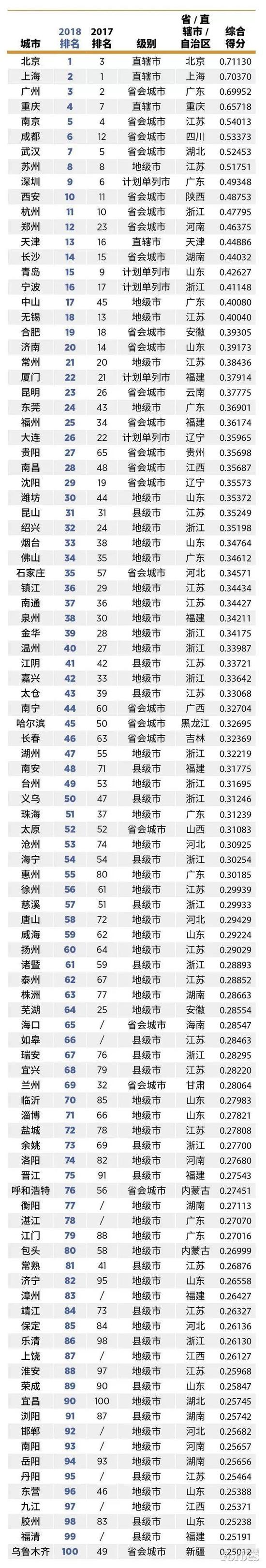 (图片来源:福布斯中国)