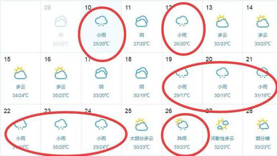 太任性！河南接下来的半个月几乎全是雨！