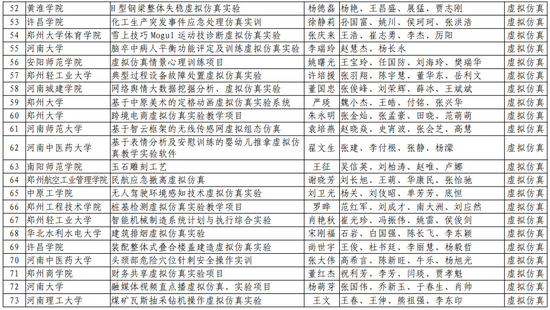 第二批！河南省一流本科课程名单公布