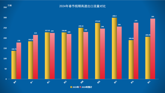 图4 2024年春节假期流量预测对比图