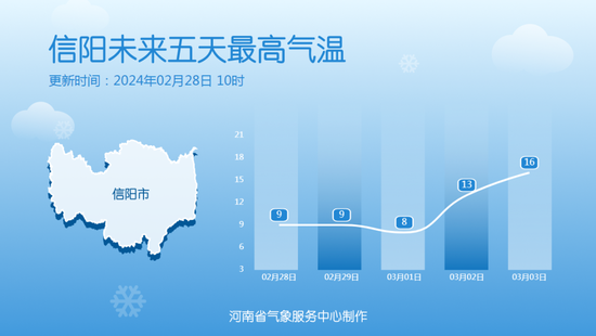 弱雨雪快闪，周末河南多地最高气温有望达15℃