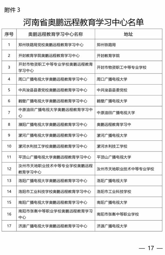 河南公布在豫开展高等学历继续教育校外教学点