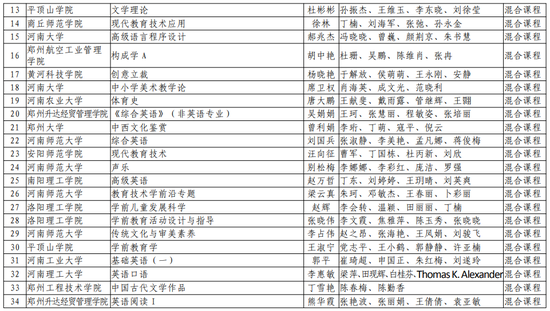 第二批！河南省一流本科课程名单公布