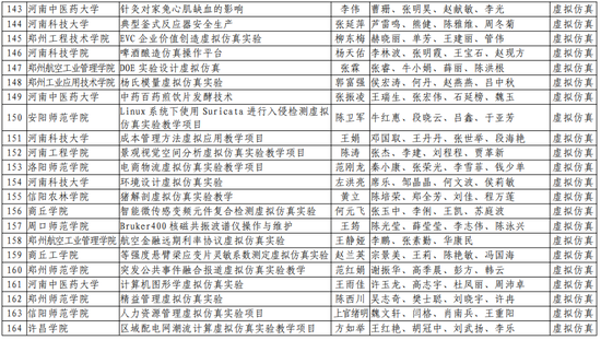 第二批！河南省一流本科课程名单公布