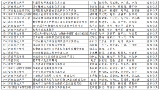 第二批！河南省一流本科课程名单公布